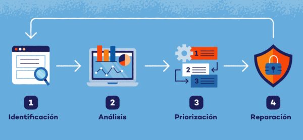 analisis-vulnerabilidad analisis-vulnerabilidad