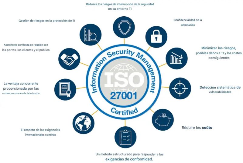 iso27001 iso27001