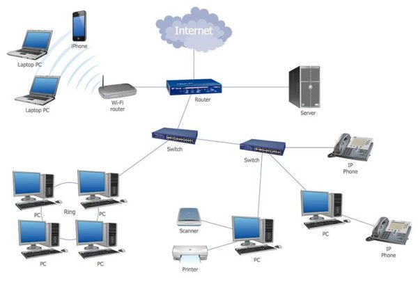 redes-inalambricas redes-inalambricas